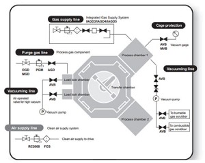 component-selection